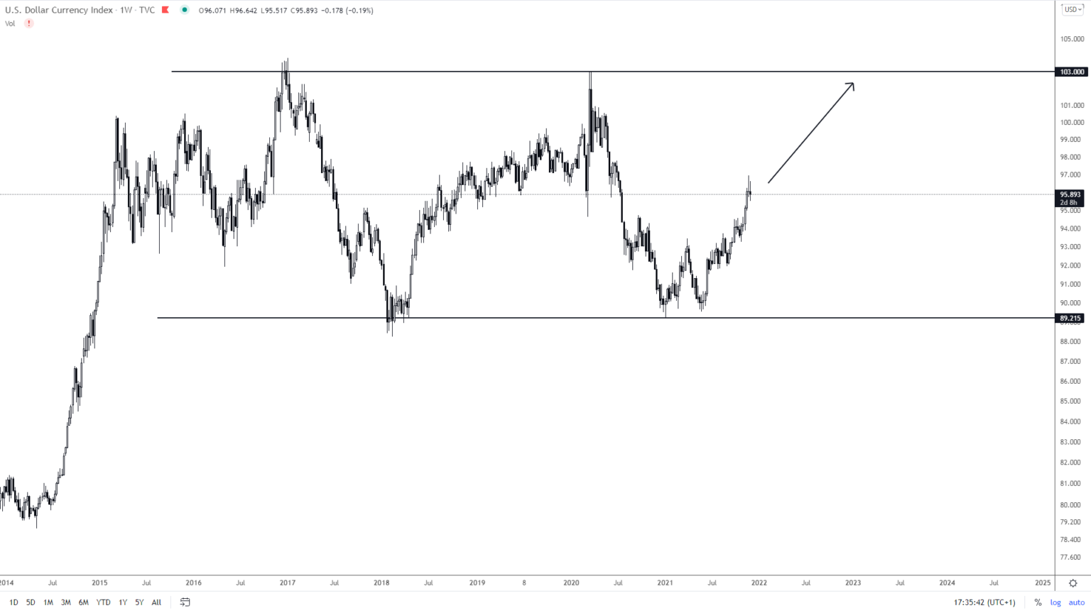 Chart Patterns Live 