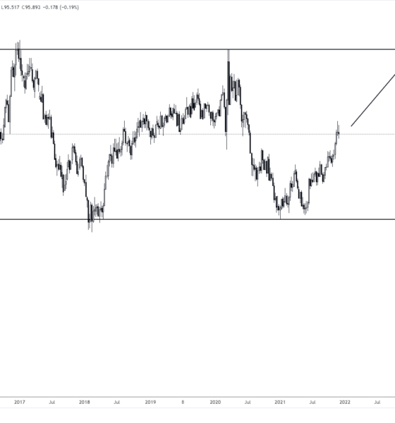 DXY-to-103-weekly-chart